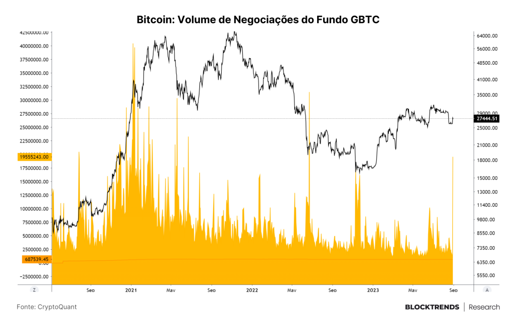 ETFs de bitcoin e o alinhamento de planetas