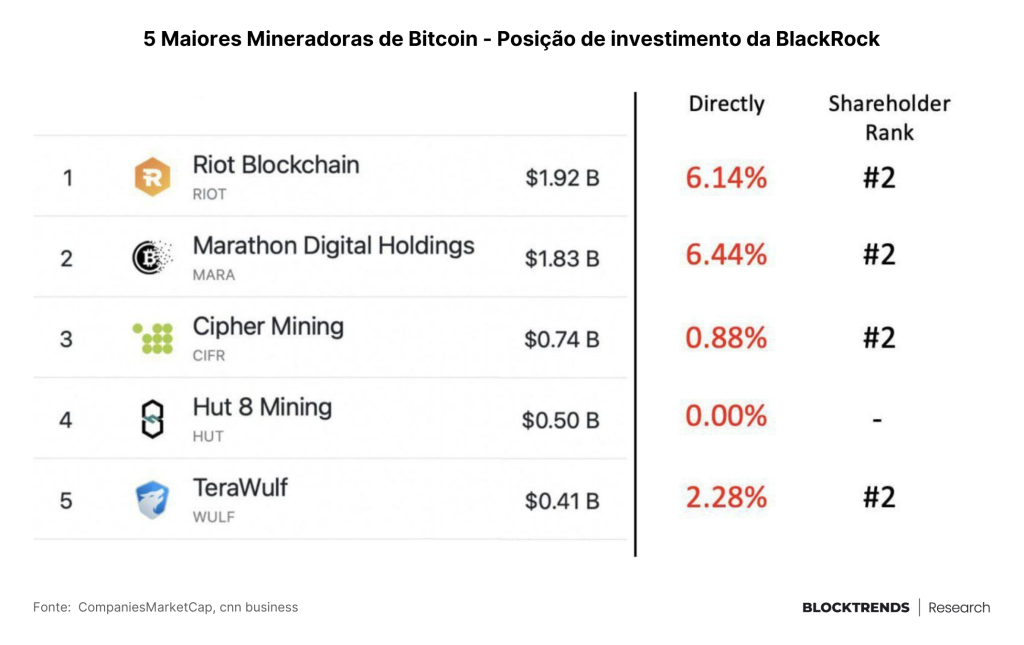 ETFs de bitcoin e o alinhamento de planetas