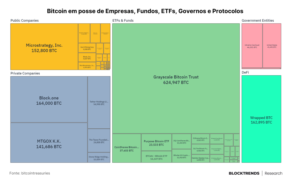 ETFs de bitcoin e o alinhamento de planetas