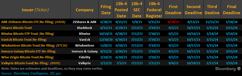 ETFs de bitcoin e o alinhamento de planetas
