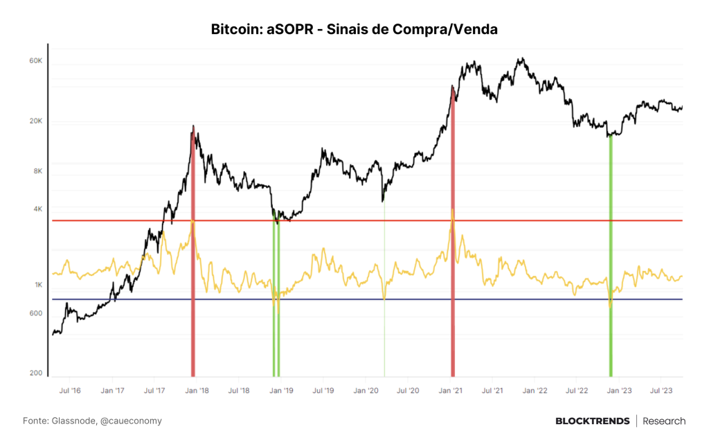 Bitcoin permanece sendo o rei dos ativos digitais