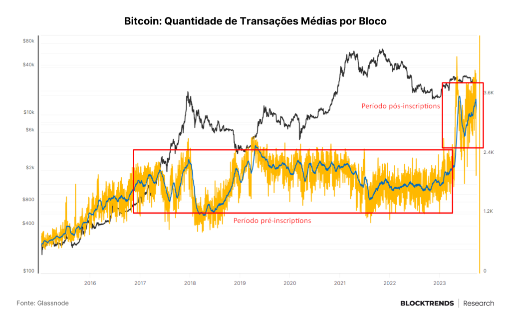 Bitcoin permanece sendo o rei dos ativos digitais