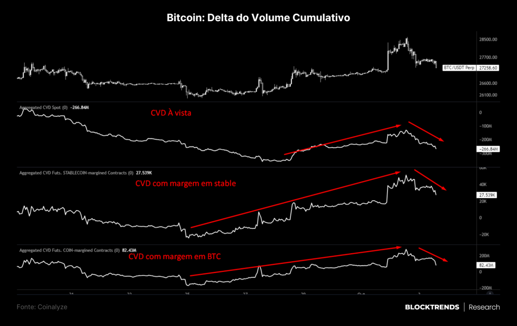 Bitcoin permanece sendo o rei dos ativos digitais