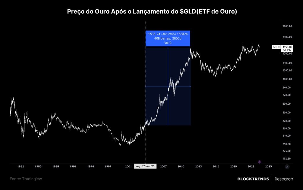 O legacy está entrando no bitcoin: entenda a alta