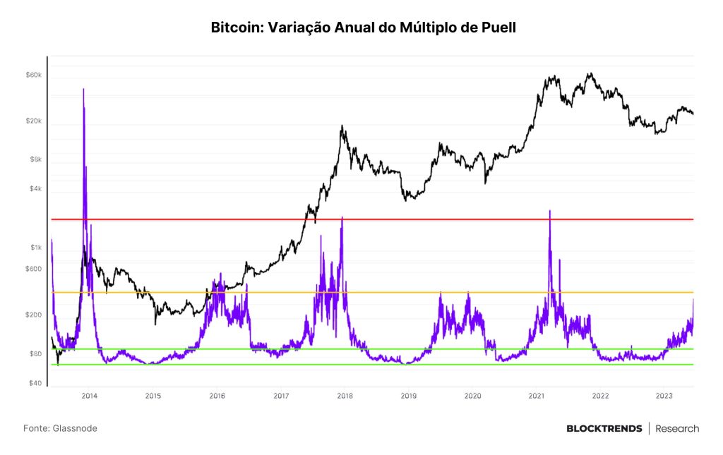 O legacy está entrando no bitcoin: entenda a alta