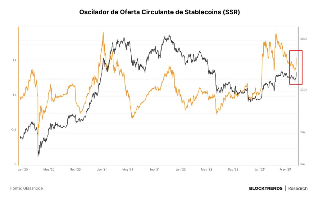 O legacy está entrando no bitcoin: entenda a alta