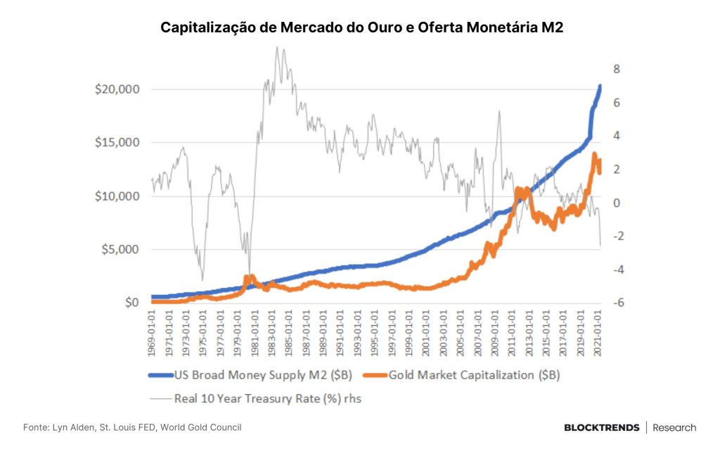 O legacy está entrando no bitcoin: entenda a alta