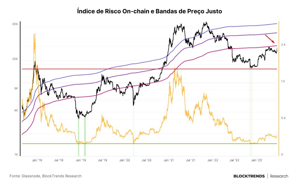 O legacy está entrando no bitcoin: entenda a alta