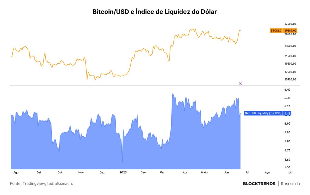 O legacy está entrando no bitcoin: entenda a alta