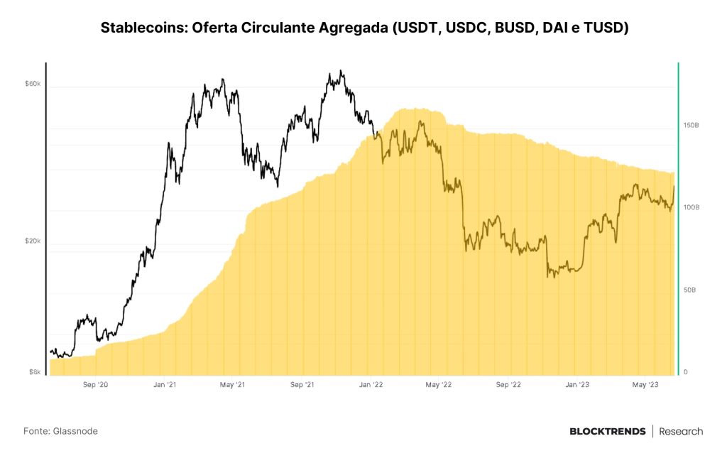 O legacy está entrando no bitcoin: entenda a alta