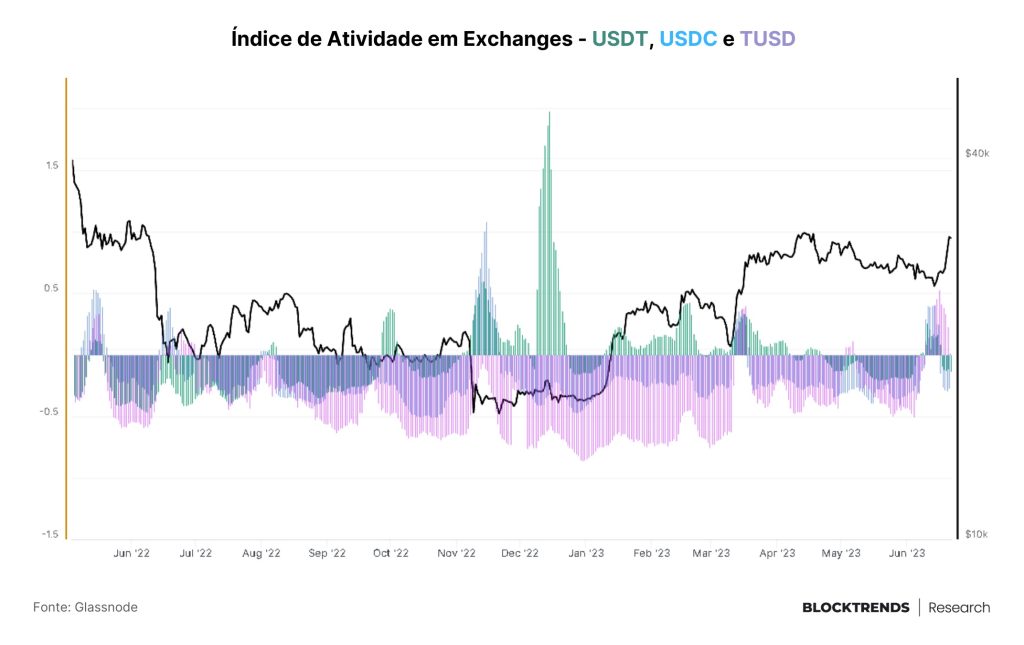 O legacy está entrando no bitcoin: entenda a alta