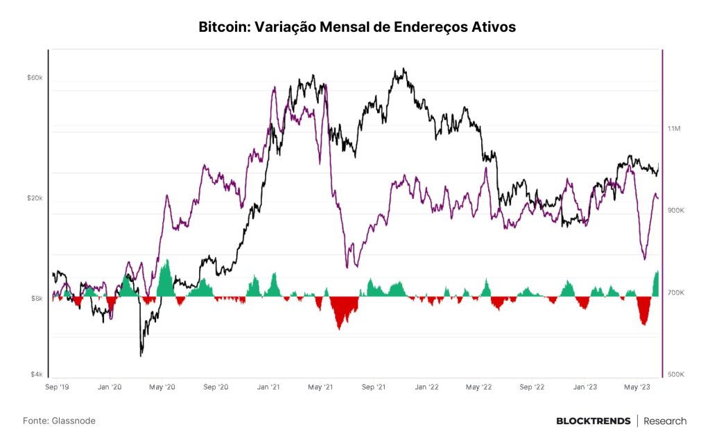 O legacy está entrando no bitcoin: entenda a alta