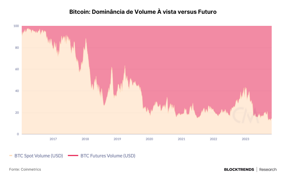 A mudança de sentimento e a faixa de consolidação