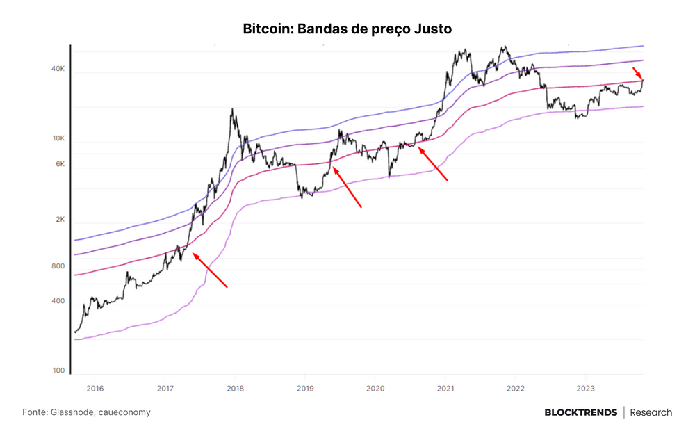 A mudança de sentimento e a faixa de consolidação