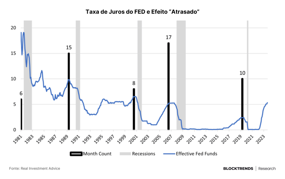A mudança de sentimento e a faixa de consolidação