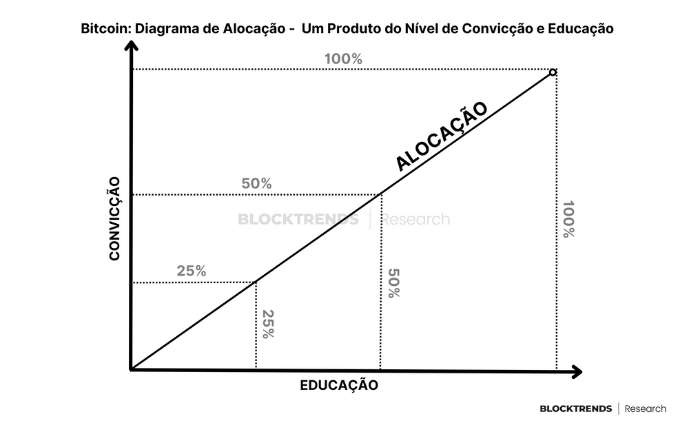 A mudança de sentimento e a faixa de consolidação