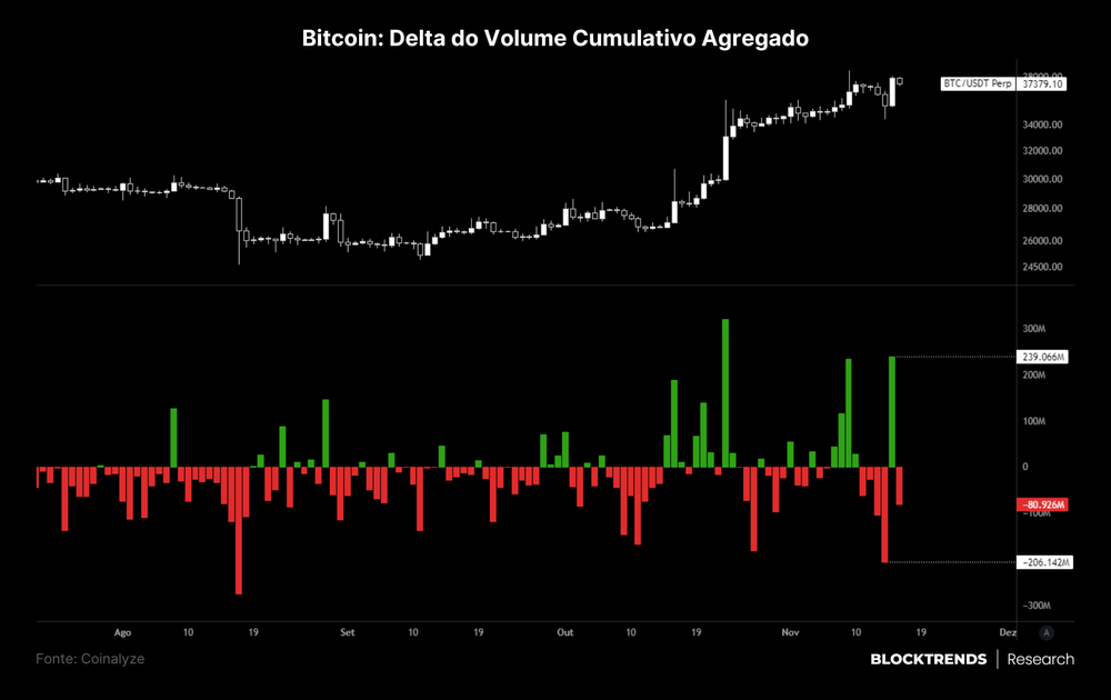 Volatilidade não direcional: o pesadelo dos iniciantes