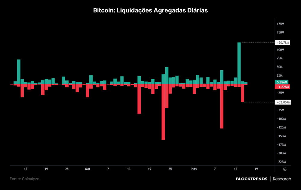 Volatilidade não direcional: o pesadelo dos iniciantes