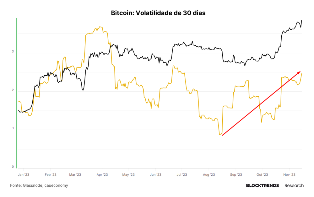 Volatilidade não direcional: o pesadelo dos iniciantes
