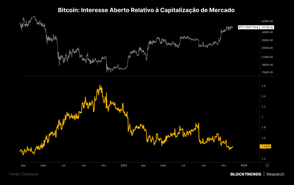 A dinâmica de ETFs à vista de Bitcoin: impacto no preço e volatilidade