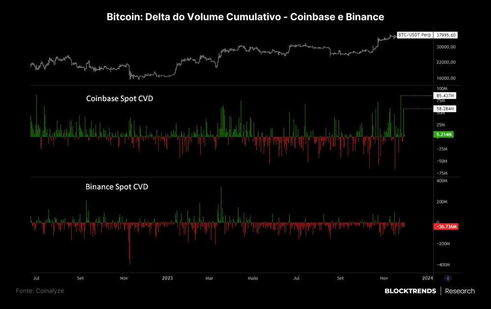 A dinâmica de ETFs à vista de Bitcoin: impacto no preço e volatilidade