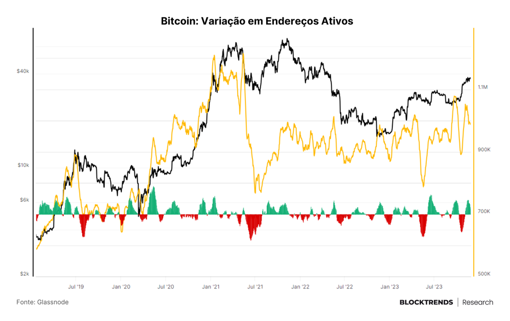 A dinâmica de ETFs à vista de Bitcoin: impacto no preço e volatilidade