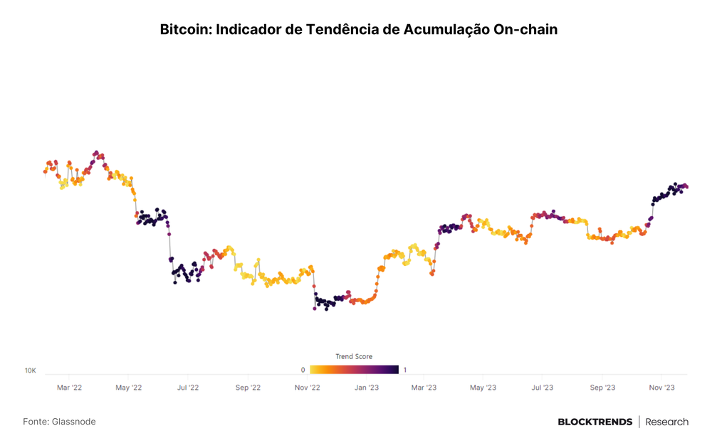 A dinâmica de ETFs à vista de Bitcoin: impacto no preço e volatilidade