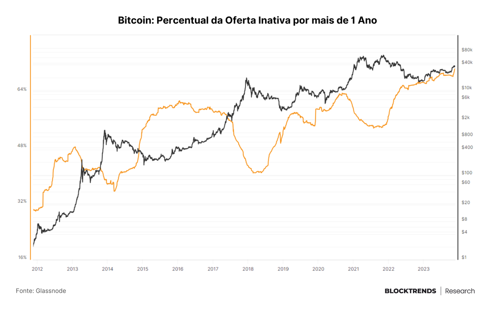 A dinâmica de ETFs à vista de Bitcoin: impacto no preço e volatilidade