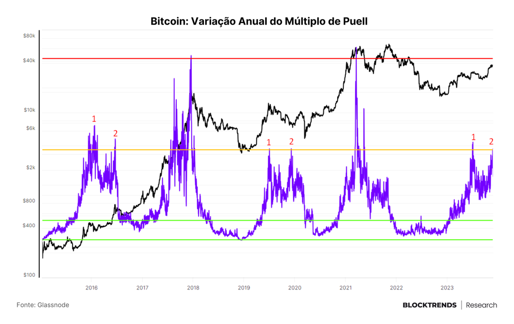 A dinâmica de ETFs à vista de Bitcoin: impacto no preço e volatilidade