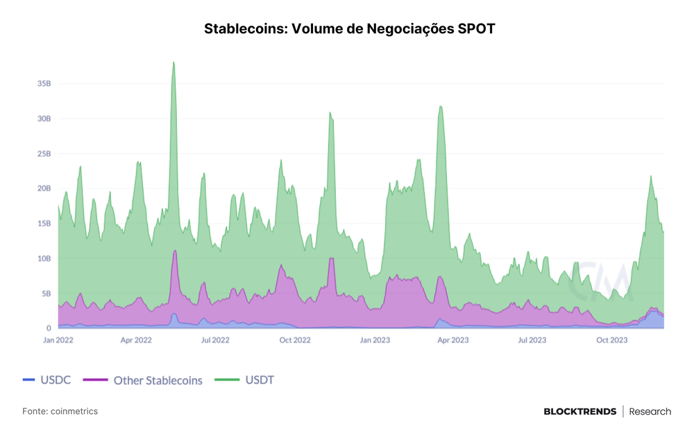 A liquidez retorna ao Bitcoin e baleias impulsionam alta de preços