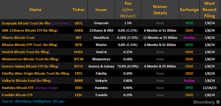 ETFs Spot: o começo de um novo capítulo no Bitcoin