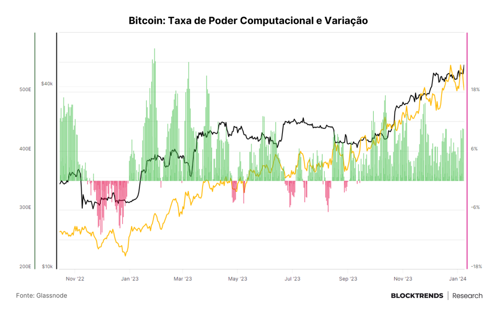 ETFs Spot: o começo de um novo capítulo no Bitcoin