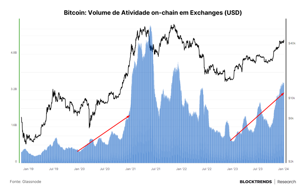 ETFs Spot: o começo de um novo capítulo no Bitcoin