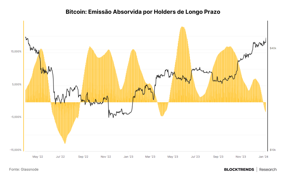 ETFs Spot: o começo de um novo capítulo no Bitcoin