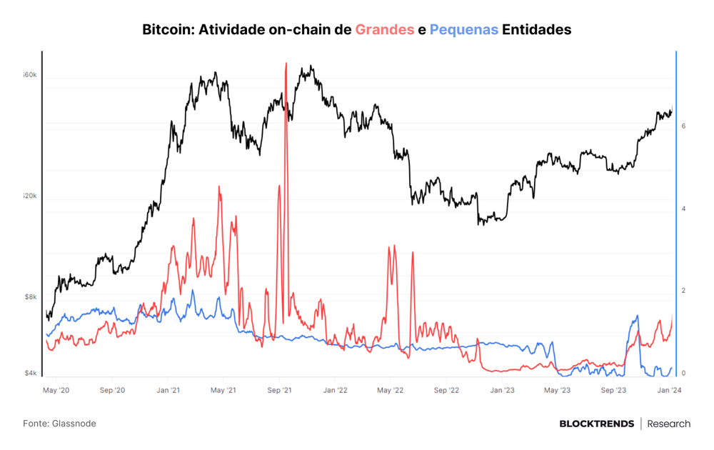 ETFs Spot: o começo de um novo capítulo no Bitcoin