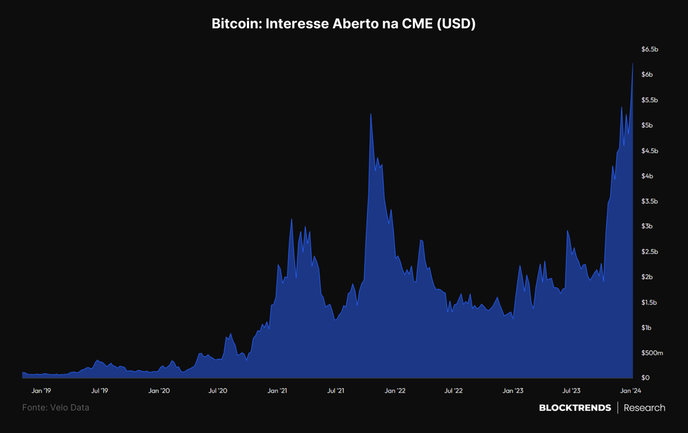ETFs Spot: o começo de um novo capítulo no Bitcoin