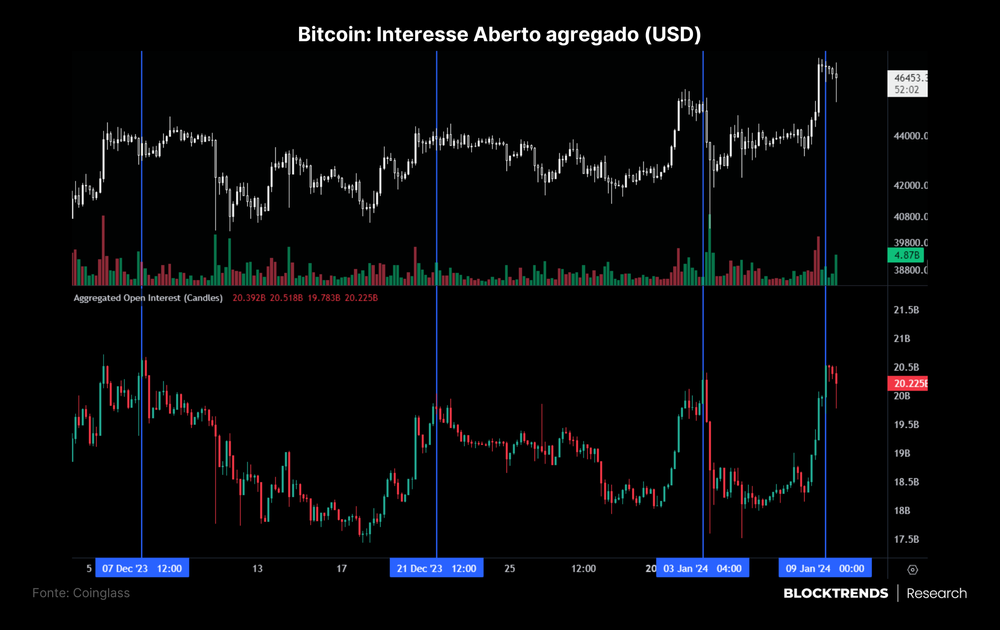 ETFs Spot: o começo de um novo capítulo no Bitcoin