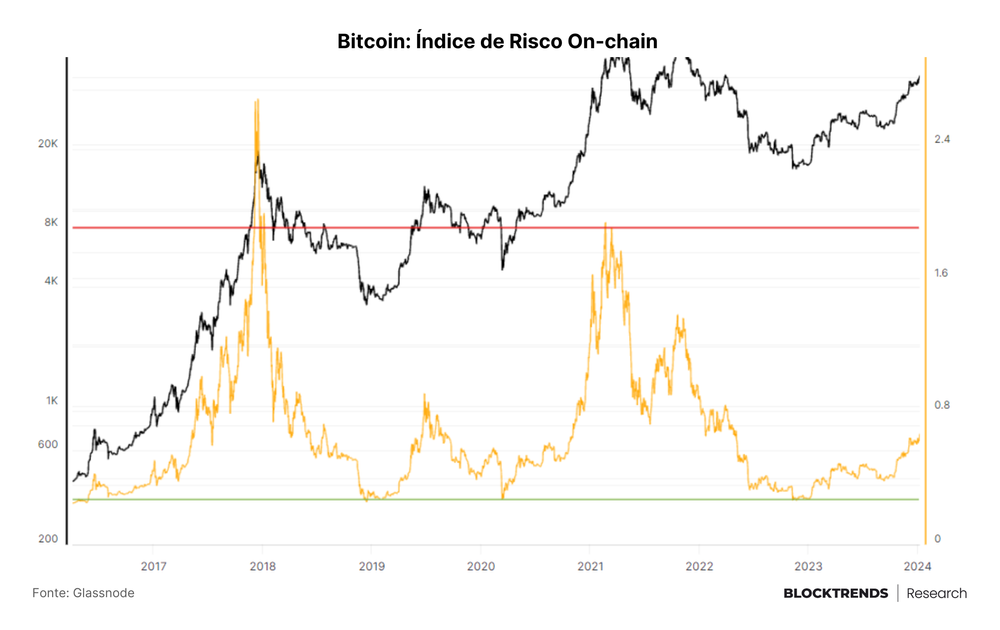 ETFs Spot: o começo de um novo capítulo no Bitcoin