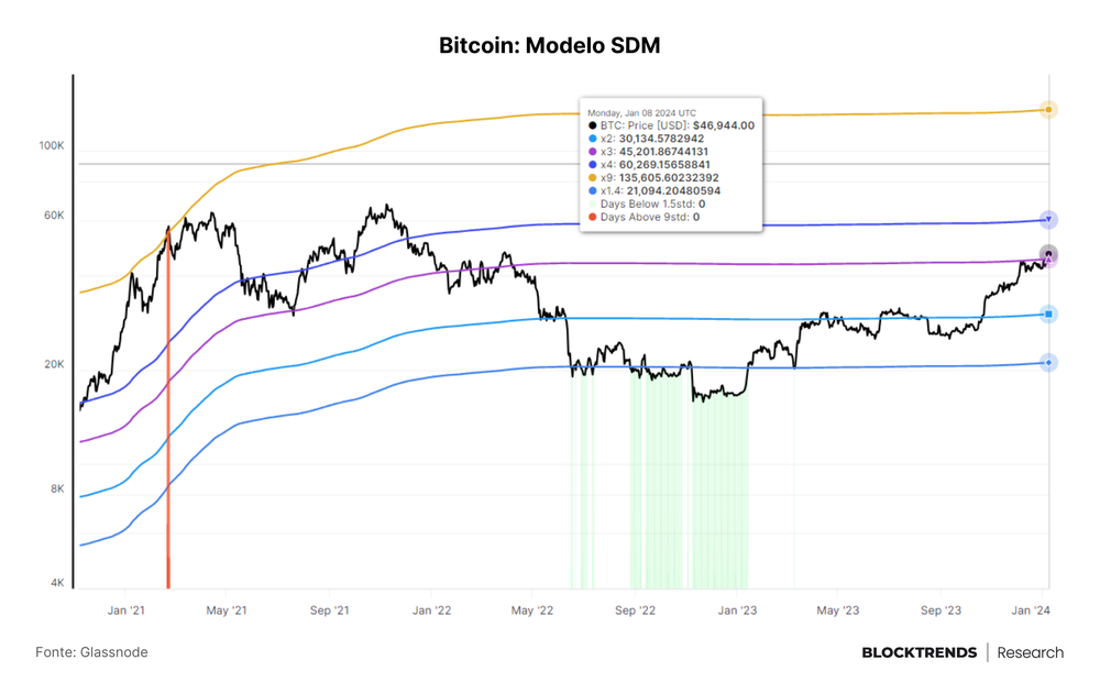 ETFs Spot: o começo de um novo capítulo no Bitcoin