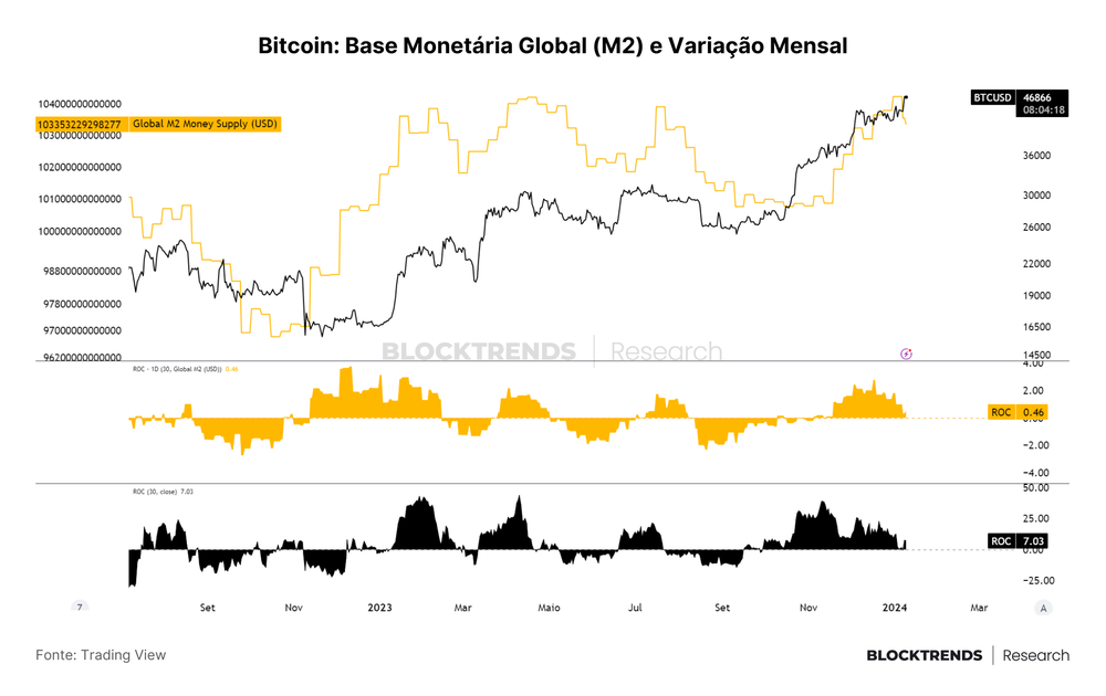 ETFs Spot: o começo de um novo capítulo no Bitcoin