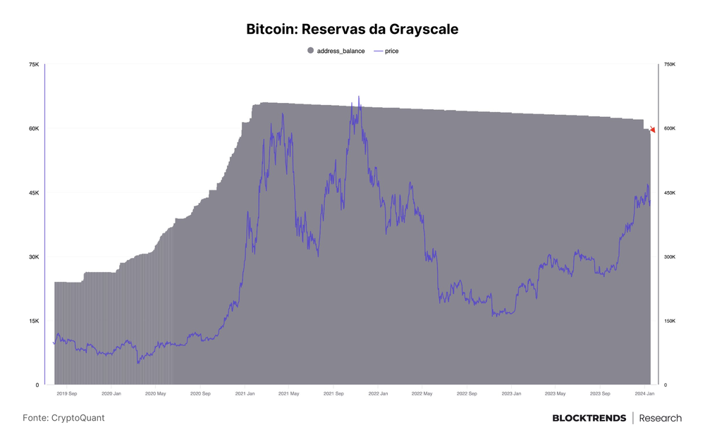 A primeira semana dos ETFs spot de Bitcoin