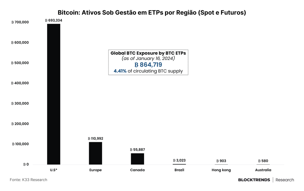 A primeira semana dos ETFs spot de Bitcoin