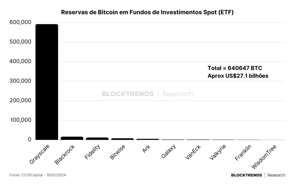 A primeira semana dos ETFs spot de Bitcoin