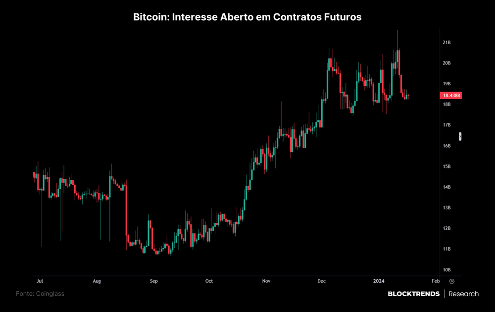 A primeira semana dos ETFs spot de Bitcoin
