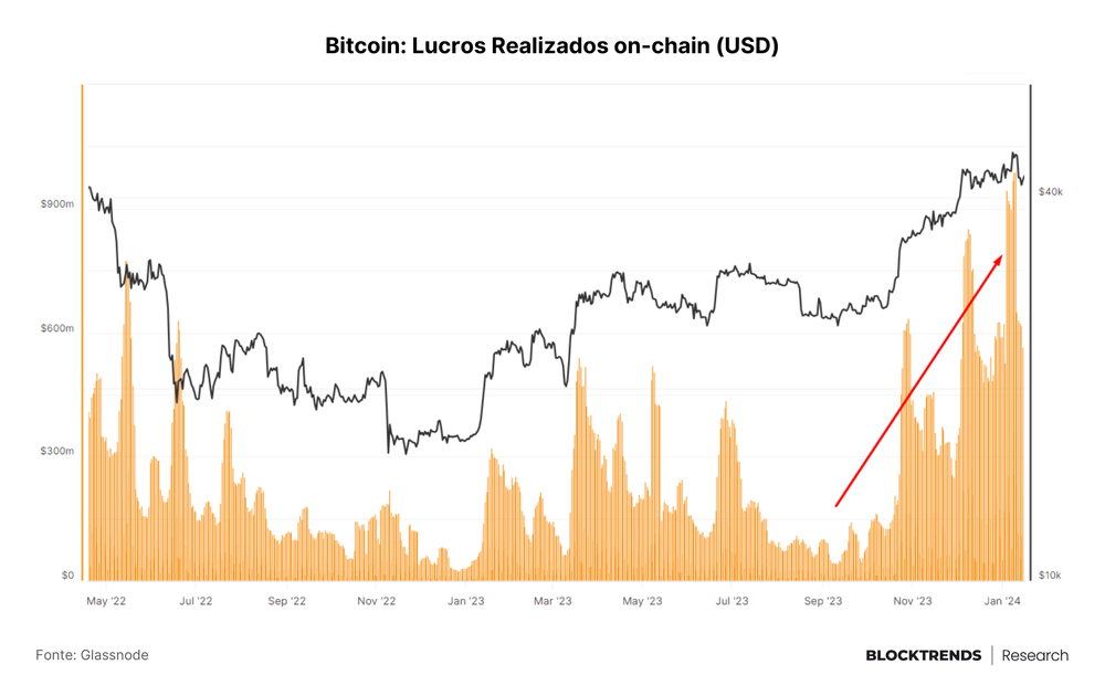 A primeira semana dos ETFs spot de Bitcoin