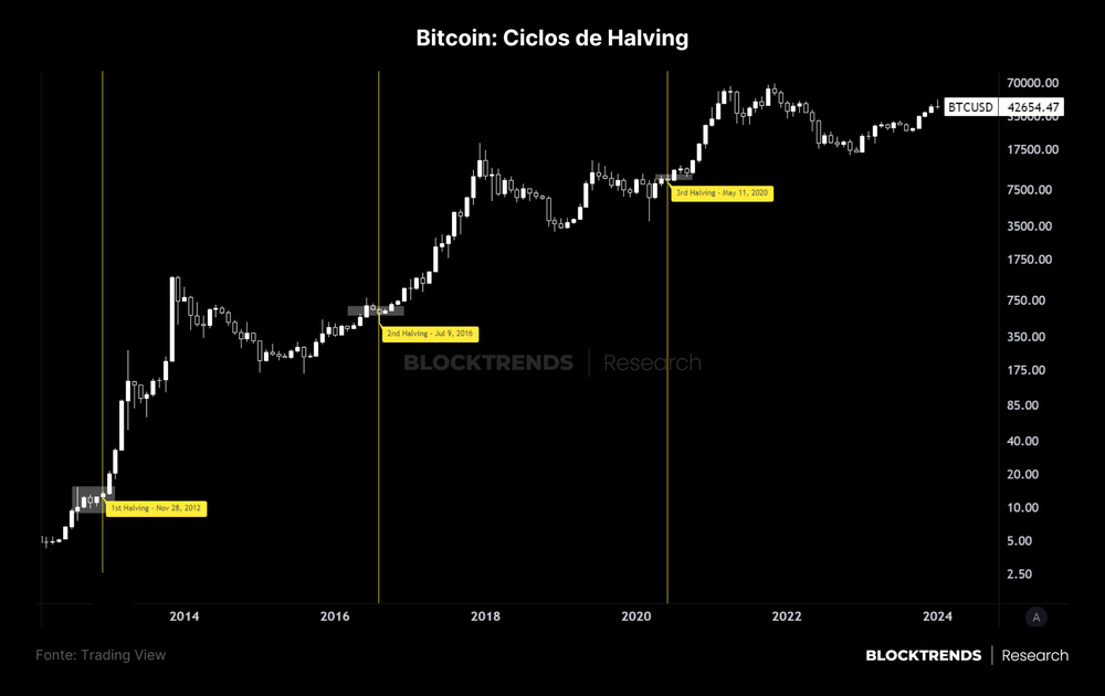 A primeira semana dos ETFs spot de Bitcoin