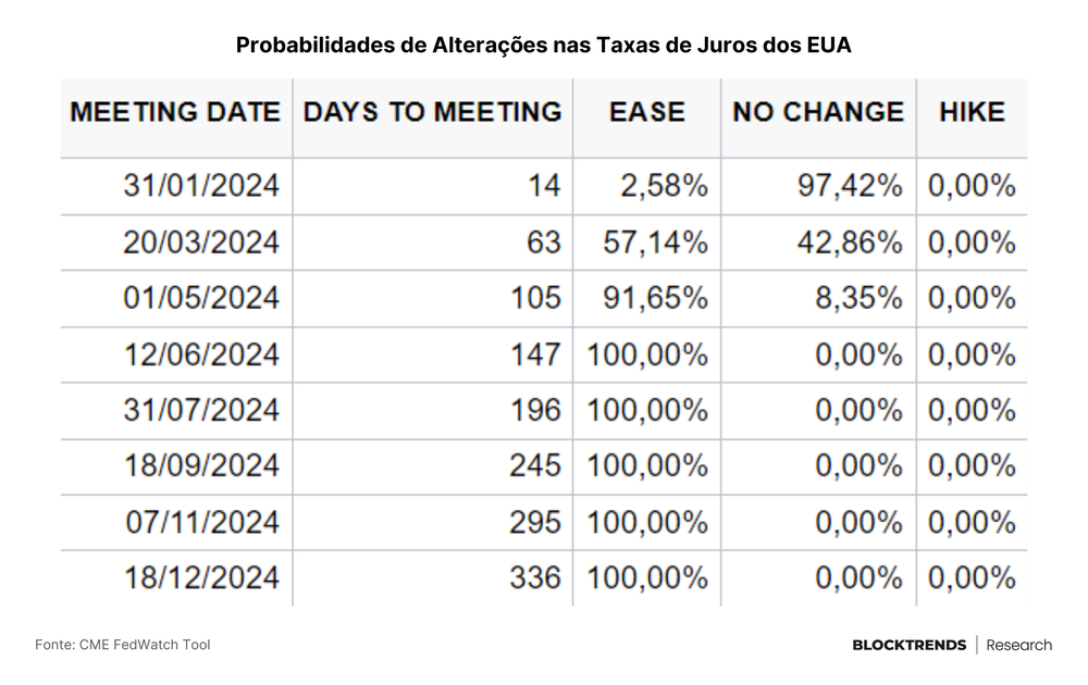 A primeira semana dos ETFs spot de Bitcoin