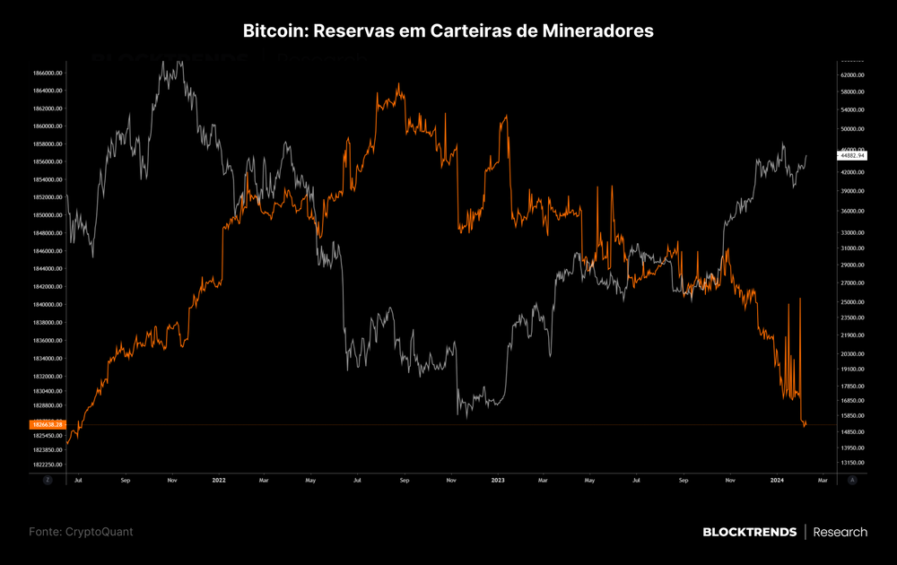 Ursos cansam de vender Bitcoin e preço recupera