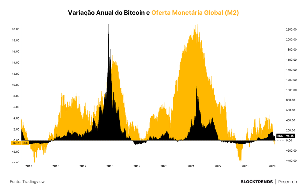 Ursos cansam de vender Bitcoin e preço recupera