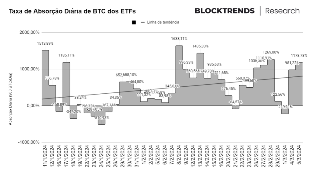 Bitcoin flash-crash